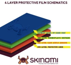 Skinomi - Displayschutzfolie Samsung Gear 2 Neo TechSkin -Outlet STILGUT Store gear s2 neo folie 08